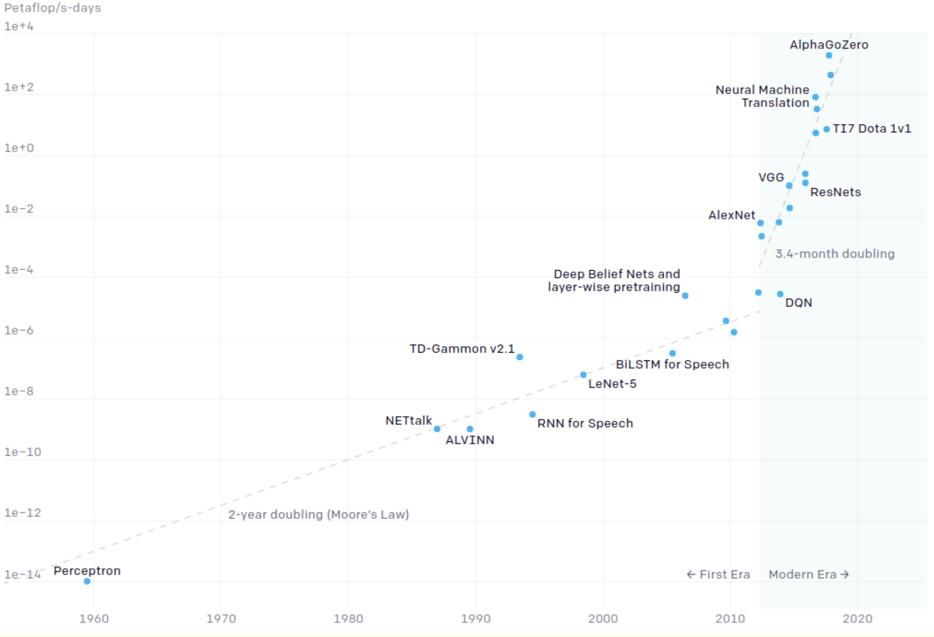 The Data Problem III: Machine Learning Without Data - Synthesis AI