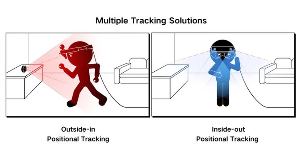 multiple tracking solutions