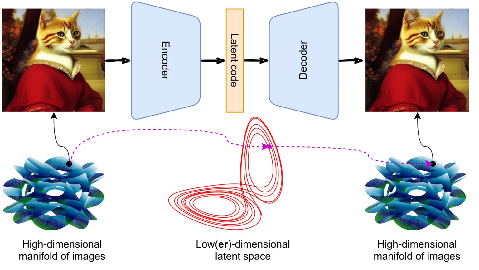 Variational Autoencoders Vaes Generative Ai I Synthesis Ai