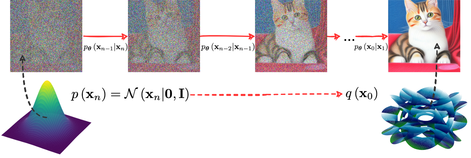 Generative AI V: Diffusion-based models - Synthesis AI